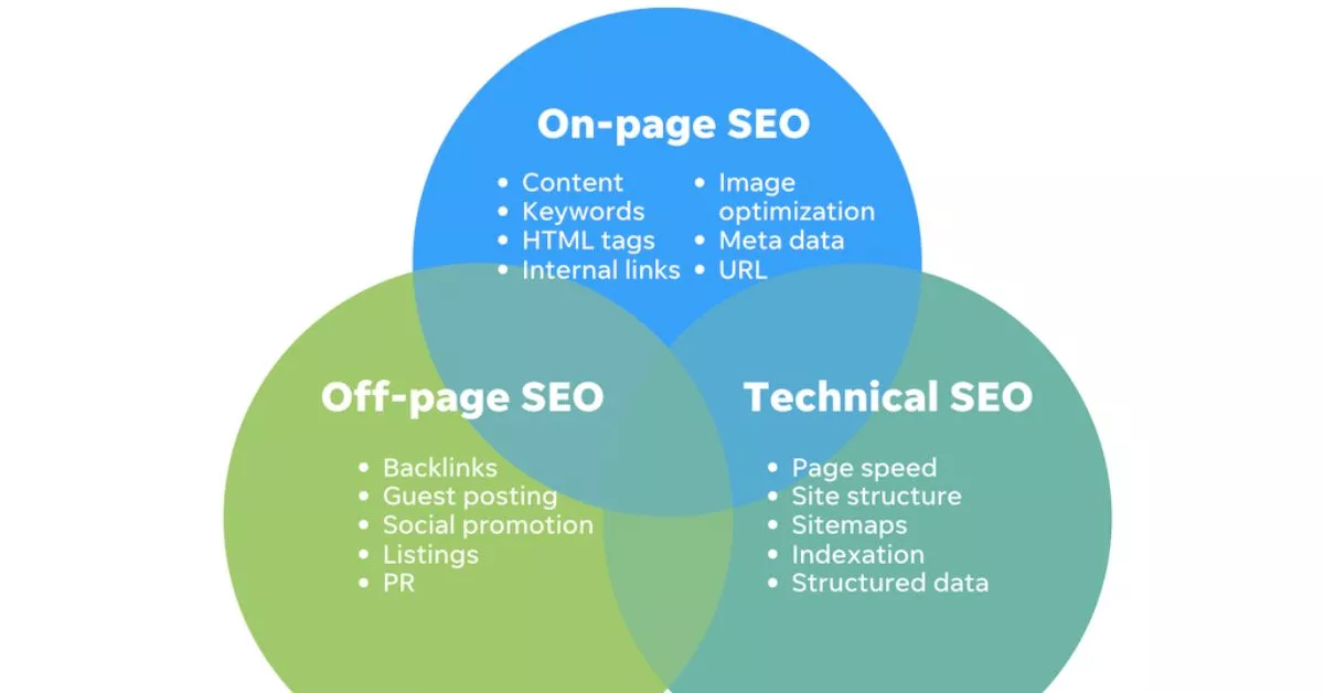 On-Page and Off-Page Strategies 